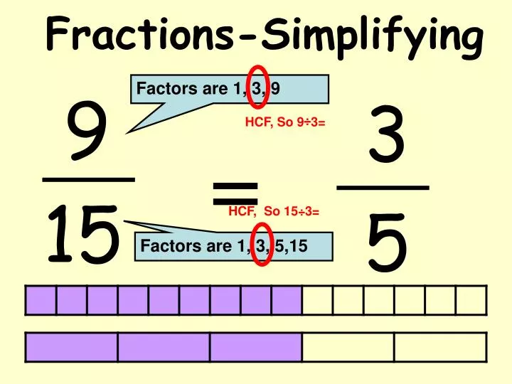 fractions simplifying