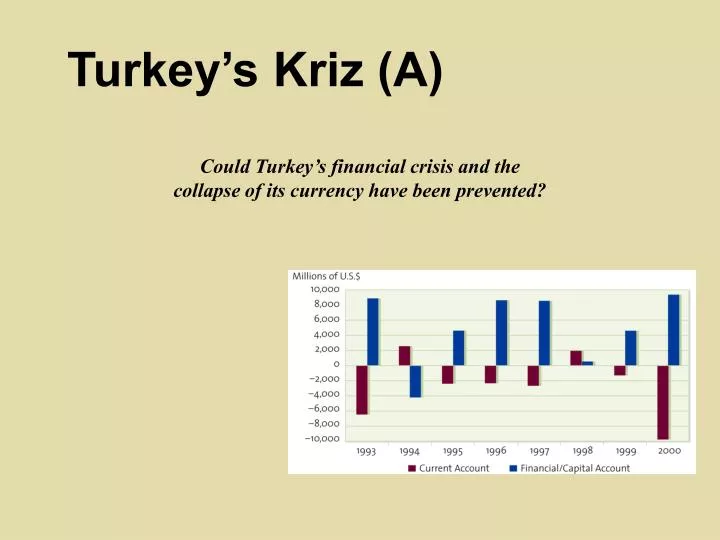 could turkey s financial crisis and the collapse of its currency have been prevented