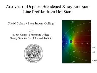 Analysis of Doppler-Broadened X-ray Emission Line Profiles from Hot Stars