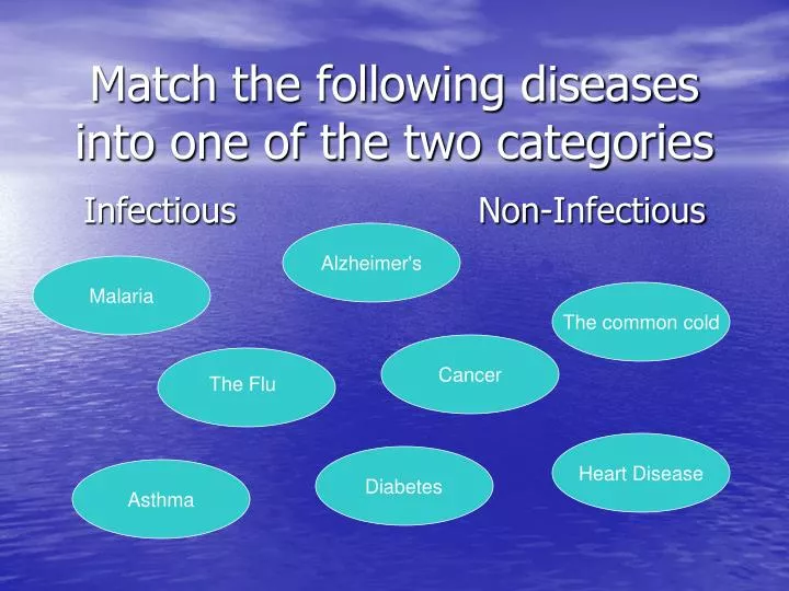 match the following diseases into one of the two categories