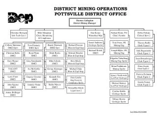 DISTRICT MINING OPERATIONS POTTSVILLE DISTRICT OFFICE