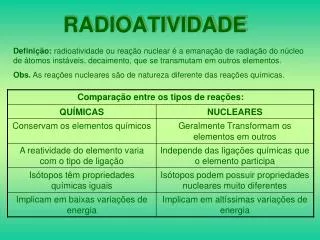 radioatividade