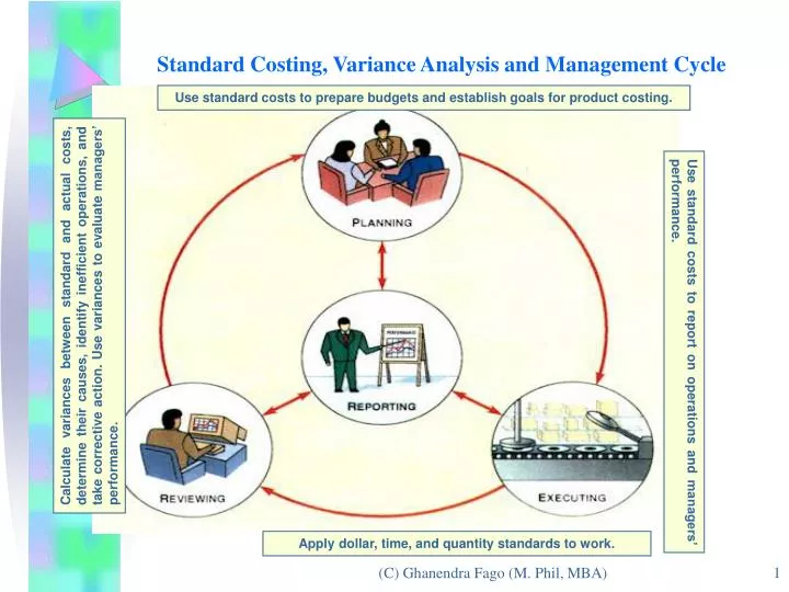 standard costing variance analysis and management cycle