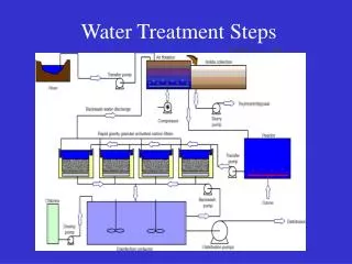 Water Treatment Steps