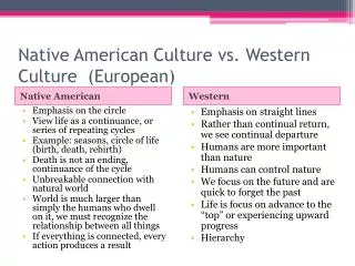 Native American Culture vs. Western Culture (European)