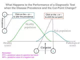 What Happens to the Performance of a Diagnostic Test when the Disease Prevalence and the Cut-Point Change?