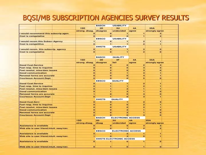 bqsi mb subscription agencies survey results