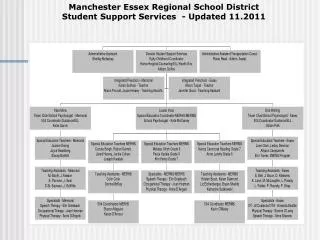 Manchester Essex Regional School District Student Support Services - Updated 11.2011
