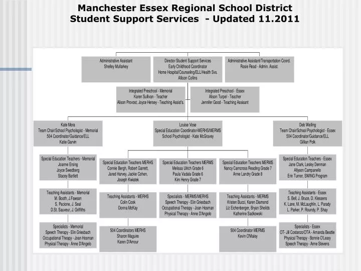 manchester essex regional school district student support services updated 11 2011
