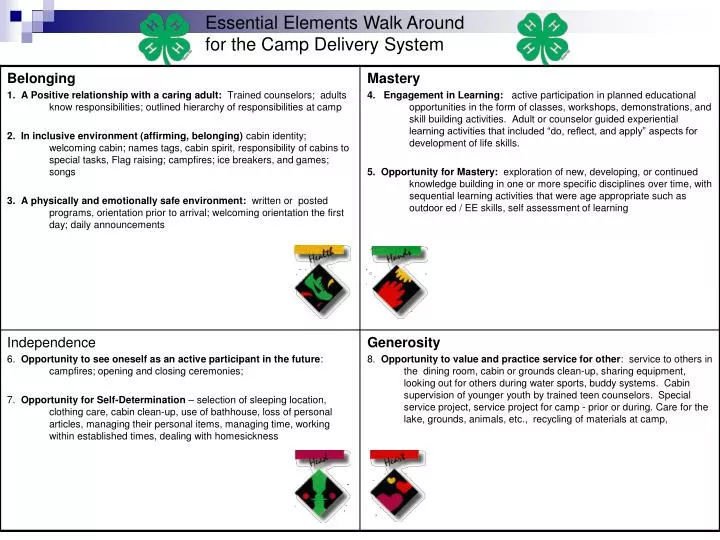 essential elements walk around for the camp delivery system