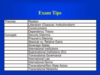 Exam Tips