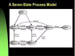 A Seven-State Process Model - slide 1