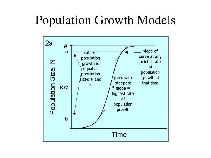 population growth models