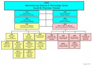 2400 Manufacturing Science &amp; Technology Center David W. Plummer, Director