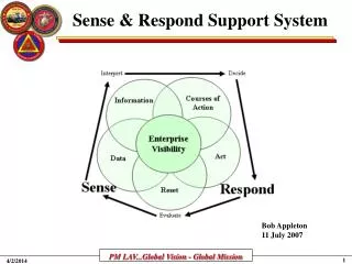 Sense &amp; Respond Support System