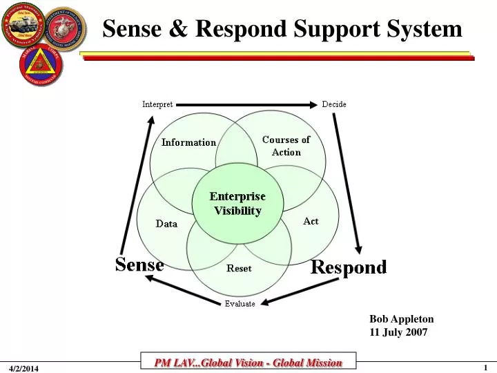 sense respond support system