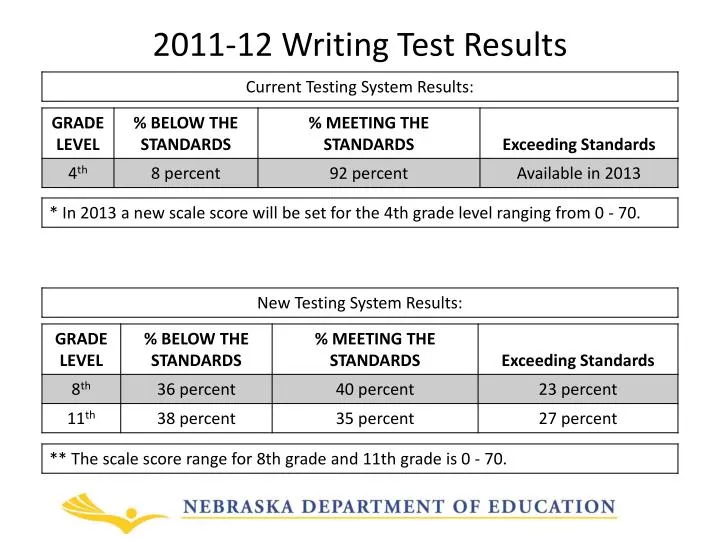 2011 12 writing test results