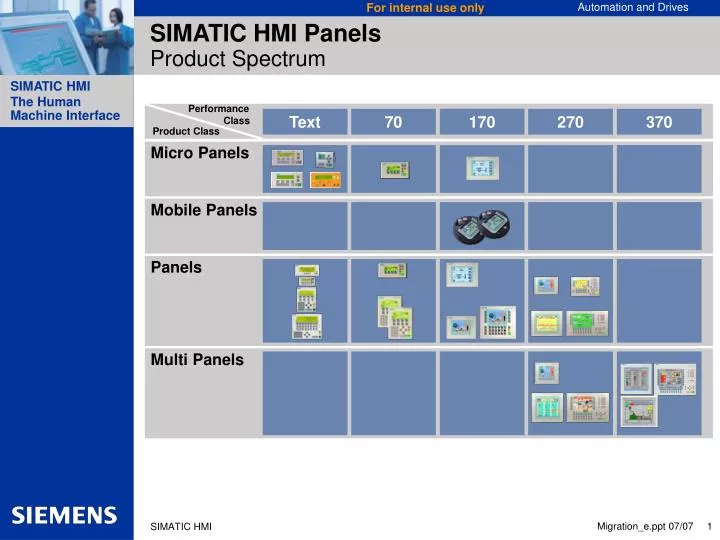 simatic hmi panels product spectrum