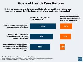 Goals of Health Care Reform
