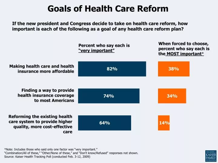 Kaiser Health Tracking Poll: March 2014