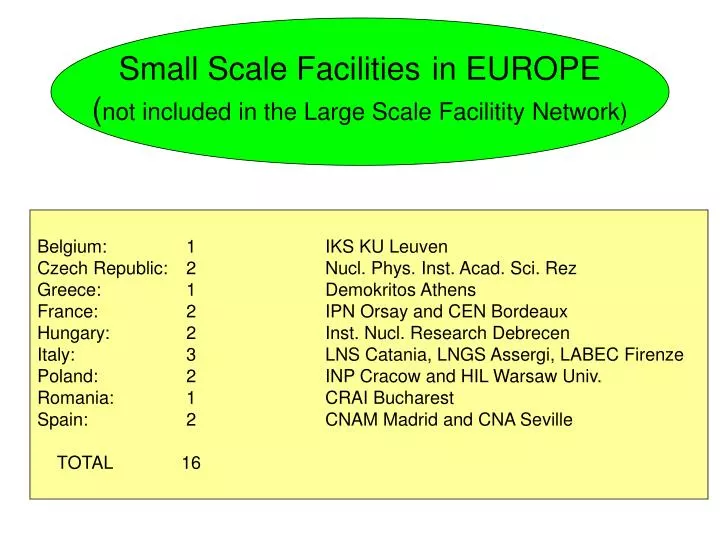 small scale facilities in europe not included in the large scale facilitity network