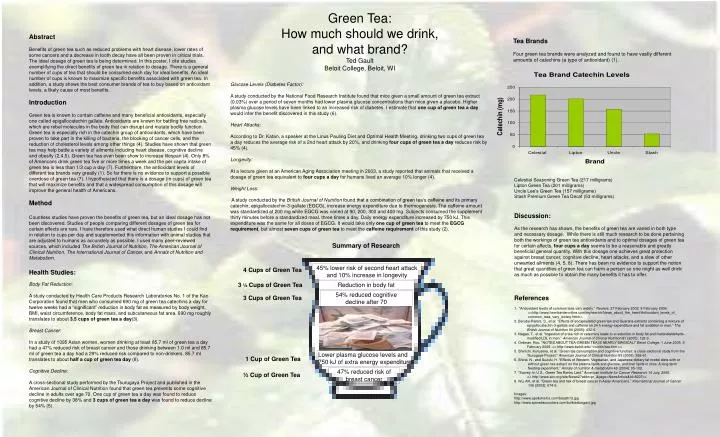green tea how much should we drink and what brand ted gault beloit college beloit wi
