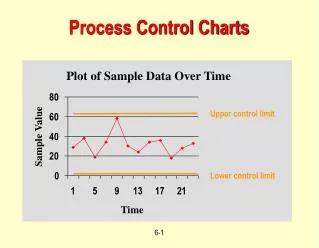 Process Control Charts