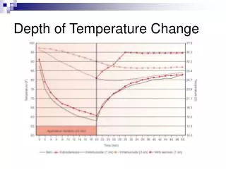 Depth of Temperature Change
