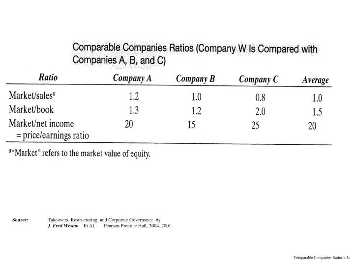 comparable companies ratios 9 1a