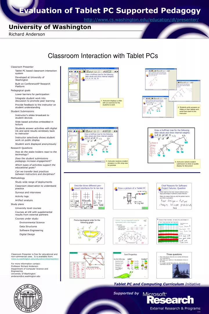 evaluation of tablet pc supported pedagogy http www cs washington edu education dl presenter
