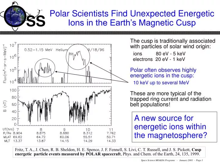 polar scientists find unexpected energetic ions in the earth s magnetic cusp