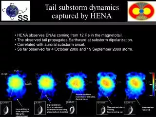 Tail substorm dynamics captured by HENA