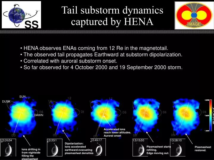 tail substorm dynamics captured by hena