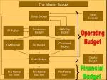 The Master Budget - slide 1