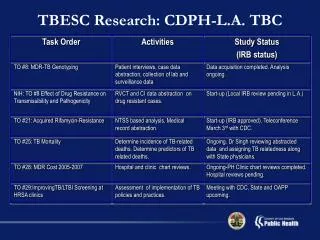 TBESC Research: CDPH-L.A. TBC