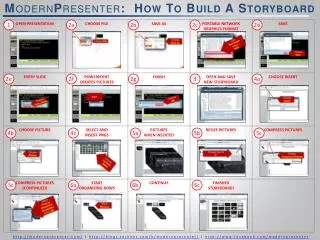 M odern P resenter : How To Build A Storyboard