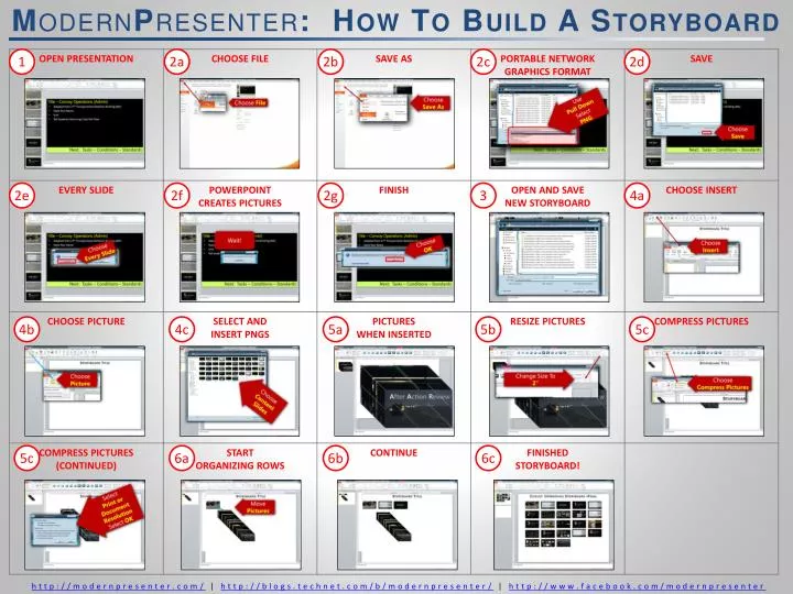 m odern p resenter how to build a storyboard