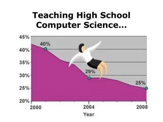 Teaching High School Computer Science…