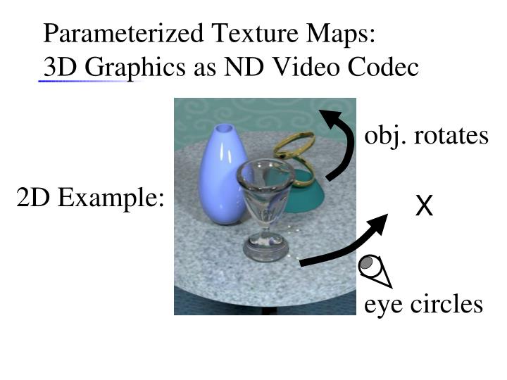 parameterized texture maps 3d graphics as nd video codec