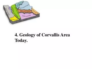 4. Geology of Corvallis Area Today.