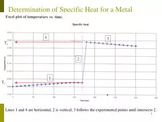 Determination of Specific Heat for a Metal