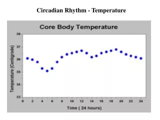 Circadian Rhythm - Temperature