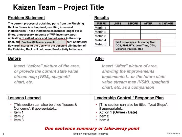 kaizen team project title