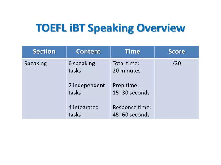 toefl ibt speaking overview