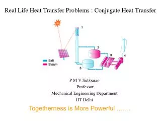 Real Life Heat Transfer Problems : Conjugate Heat Transfer