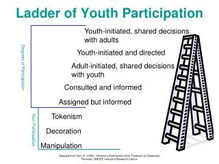 Ladder of Youth Participation