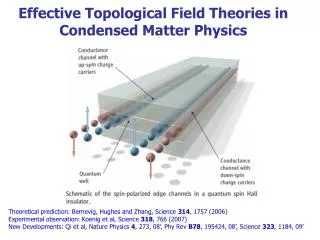Effective Topological Field Theories in Condensed Matter Physics