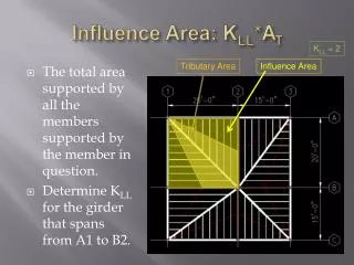 Influence Area: K LL *A T