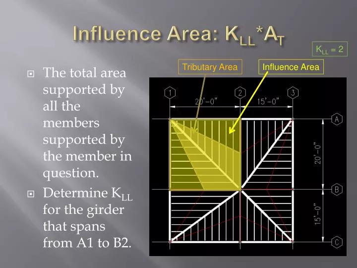 influence area k ll a t