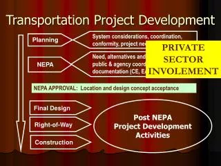 Transportation Project Development
